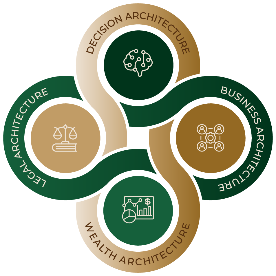FFP Integrated Practice chart